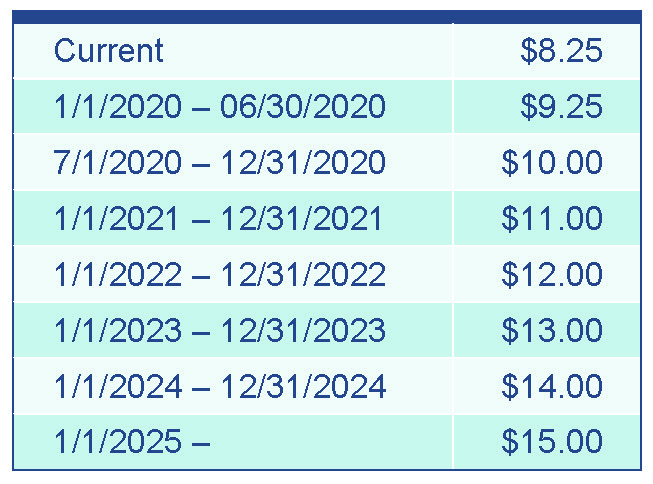 Illinois New Minimum Wage 2024 - Susi Zilvia
